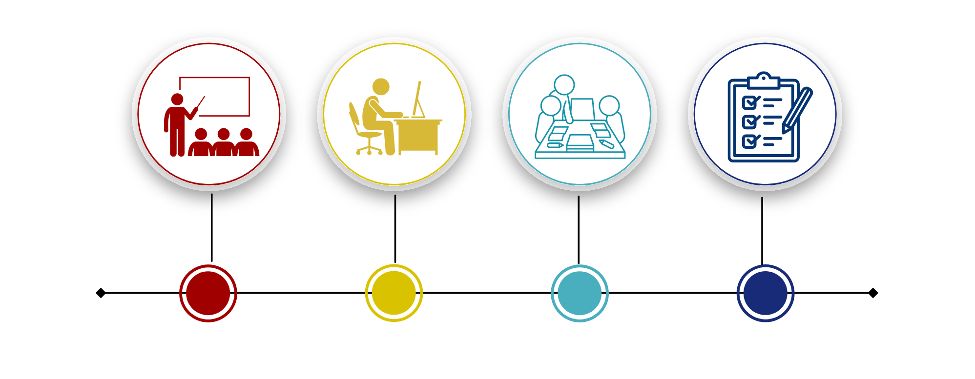 diagramme des étapes du programme